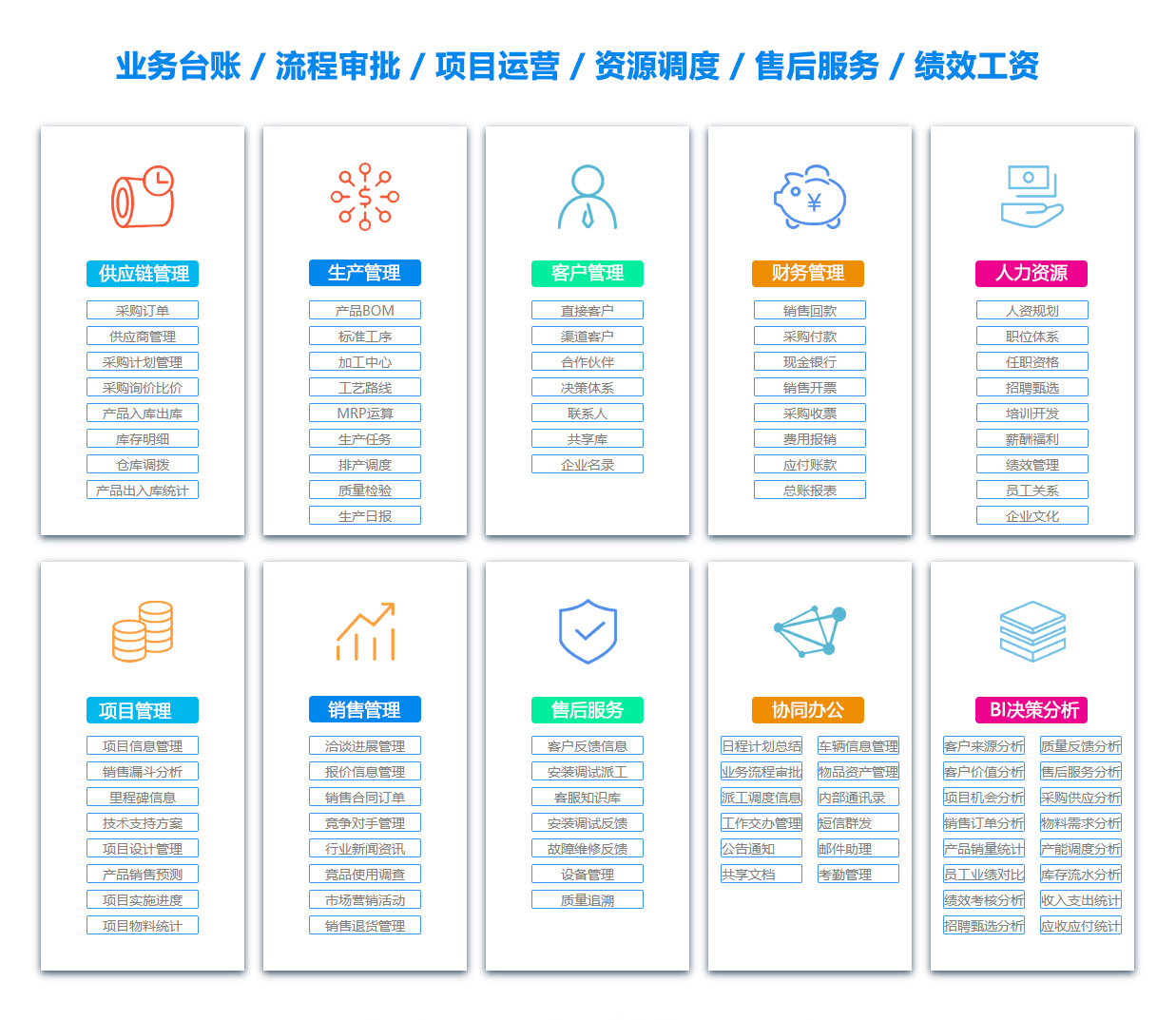 天津PDM:产品数据管理系统